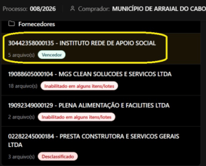 Arraial do Cabo: Instituto que aparece com R$ 60 mil de capital social seria vencedor de disputa por contrato de mais de R$ 40 milhões