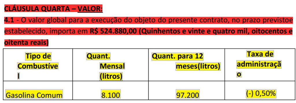 Magé: Câmara de Vereadores contratou abastecimento de frota de tamanho desconhecido sem licitação