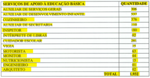 Falta de transparência impede que se saiba quanto empresa sem contrato vinha recebendo por cada trabalhador terceirizado lotado na Educação de Petrópolis