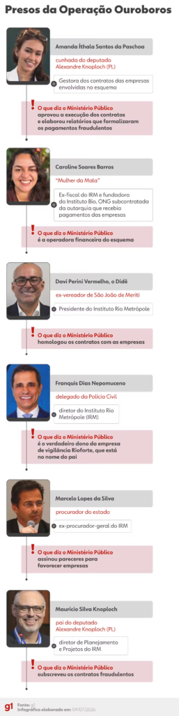Quem é a ‘Mulher da Mala’? Ex-fiscal sacou R$ 3 milhões em esquema de corrupção, diz MPRJ