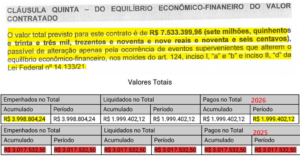 Aluguel de software pode ser excelente negócio se a contratante for a Secretaria de Governo de Nova Iguaçu