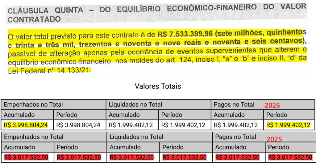 Aluguel de software pode ser excelente negócio se a contratante for a Secretaria de Governo de Nova Iguaçu