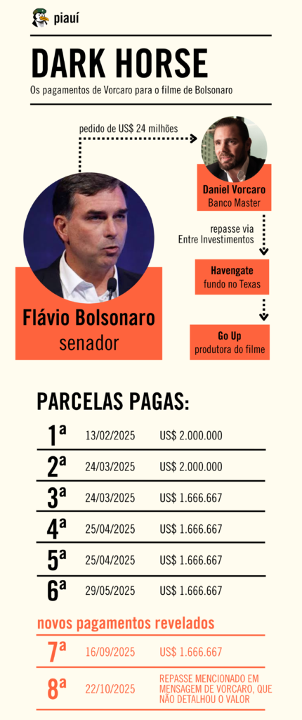 “Liberei mais uma hoje”