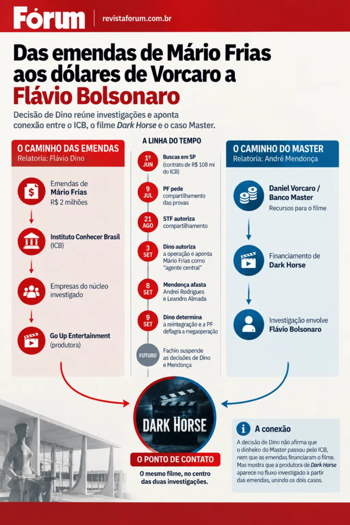 PF encontra elo entre Mário Frias e Karina Gama com Flávio Bolsonaro no caso Master, revela decisão de Dino